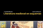 1º de Bachillerato José Luis Pascual - Junta de Andalucía · Libro de Apolonio, Libro de Alexandre, Poema de Fernán González Sig10Xlll Gonzalo de Berceo Ligado al monasterio