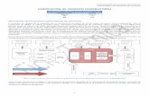 FABRICACIÓN DE CEMENTO (COMBUSTIÓN) Español de Inventario de Emisiones Metodologías de estimación de emisiones -5- Clínker Producción de clínker, producción de cemento y consumo