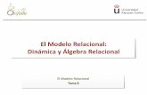 El#Modelo#Relacional:## Dinámica#y#Álgebra#Relacional#moodle2.unid.edu.mx/.../lic/TI/FB/AM/10/Modelo_relacional.pdf · Dinámica#y#Álgebra#Relacional# El#Modelo#Relacional# ...