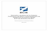 Discusión y Análisis de los Estados Financieros del … · Auditores Externos del BCIE para los ejercicios 2010 y 2011, ... Los estados financieros comparativos al 31 de diciembre