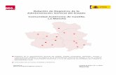 Relación de Registros de la Administración General del ...cmsabogados.com/.../Registros-Administrativos-Castilla-La-Mancha.pdf · Código Postal: 02002 Localidad: ALBACETE ... Comunidad