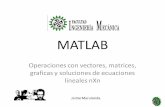 MATLAB - mair.pbworks.commair.pbworks.com/w/file/fetch/59357225/JM4.pdf · MATLAB Operaciones con vectores, matrices, graficas y soluciones de ecuaciones lineales nXn Jaime Marulanda
