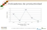 Indicadores de productividad - Fedepalmaweb.fedepalma.org/sites/default/files/files/Fedepalma/Incrementar... · Indicadores de productividad . Indicadores de productividad . Heterogeneidad