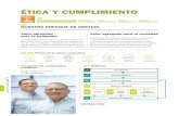 ÉTICA Y CUMPLIMIENTO - reporteintegrado.argos.coreporteintegrado.argos.co/pdf/Etica_y_transparencia.pdf · agosto de 2013 con respecto a cinco cementeras colombianas, incluida Argos,