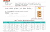 Norma(s) de Fabricación - elsercor.comelsercor.com/wp-content/uploads/2018/06/muestra1.pdf · Fabricación>  Calibre 4 – 16 mm Embalaje En rollos estÆndar