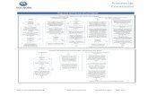 Diagrama del Proceso de Comisiones - eco-horu.com.mxeco-horu.com.mx/.../SA_DiagramaProceso_Comisiones.pdf · Diagrama del Proceso de Comisiones . ... Así se facilita el pago de comisiones