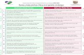 Guía de Atención Clínica Integral del Paciente con ...calisaludable.cali.gov.co/saludPublica/2010_Dengue/OMS/practicas.pdf · con instrucciones cuidadosas sobre la vigilancia de