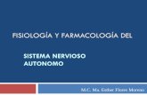 FISIOLOGÍA Y FARMACOLOGÍA DEL - evirtual.uaslp.mxevirtual.uaslp.mx/FCQ/farmaciahospitalaria/Documents/farmacologia... · analiza y responde a ella para conservar la homeostasis
