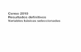 Censo 2010 Resultados definitivos - Periferia … Chile Perú Italia Uruguay España Resto de América Resto de Europa Brasil Asia África y Oceanía % VARONES MUJERES ...