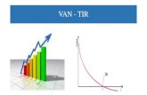 VAN - TIR - estebanrevelo.com · TASA INTERNA DE RETORNO (TIR) LA TASA INTERNA DE RETORNO (TIR) Es una tasa de rendimiento utilizada en el ... retorno de una inversión o proyecto