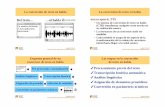 Las etapas en la conversión de texto en habla - …liceu.uab.cat/~joaquim/speech_technology/tecnol_parla/synthesis/... · Joaquim Llisterri Grup de Fonètica, Departament de Filologia