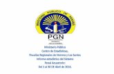 MINISTERIO PÚBLICO Número Porcentaje Herrera …ministeriopublico.gob.pa/wp-content/multimedia/2016/10/Informe-SPA... · Contra La Vida y La Integridad Personal 31 8.36 11 20 Delito