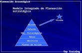 Presentación de PowerPoint - doctormipyme.com – … · PPT file · Web view2015-03-31 · Modelo Integrado de Planeación estratégica Visión Misión Valores Obj. Estratégicos
