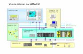 Visión Global de SIMATIC - instrumentacionycontrol.netinstrumentacionycontrol.net/.../2017/11/IyCnet_04_Hardware_S7_200.pdf · en las comunicaciones gracias al aislamiento óptico