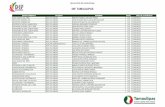 DIF TAMAULIPAStransparencia.tamaulipas.gob.mx/wp-content/uploads/2011/09/DIF... · servicios generales jefe de unidad jose ricardo de la garza betancourt 149 confianza ... enlace