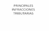 PRINCIPALES INFRACCIONES TRIBUTARIAS · Infracciones y Delitos Tributarios Las infracciones y sanciones tributarias se ubican dentro de la familia ... Tipos de Infracciones (Art.