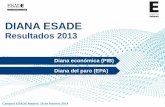 DIANA ESADEitemsweb.esade.edu/wi/Prensa/Diana_ESADE_2013_presentacion.pdf · En julio de 2010 se lanzó la primera edición de la DIANA ESADE. Una ... 2,7 0,0 0,5 1,0 1,5 2,0 2,5