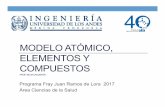 MODELO ATÓMICO, ELEMENTOS Y COMPUESTOSwebdelprofesor.ula.ve/ingenieria/silvimar/FrayJuanRamos/Quimica... · • Recordar las principales características de los modelos atómicos