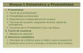 Bloque I: Estadística y Probabilidad - …matepaco.magix.net/.../2BachMatCCSSII/Libro/01ProbabilidadTeoria.pdf · Técnicas de recuento: diagramas de árbol, tablas de contingencia