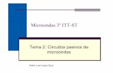 Microondas 3º ITT-ST - agamenon.tsc.uah.esagamenon.tsc.uah.es/Asignaturas/it/caf/apuntes/Tema2-Disp-1puerta.pdf · están terminadas con sus impedancias de referencia. ... El mecanismo