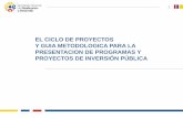 Presentación de PowerPoint - conagopareazuay.gob.ecconagopareazuay.gob.ec/.../uploads/2017/01/5.1-SENPLADES.pdf · Perfil Preinversión Inversión Operación FASES ... Formato SENPLADES