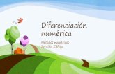 Diferenciación numérica - soraidazuniga.pbworks.comsoraidazuniga.pbworks.com/w/file/fetch/101962318/Diferenciacion... · ¿Qué es la diferenciación numérica? • Cuando se va