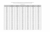 Estadísticas del Padrón Electoral y Lista Nominal de ...ieenayarit.org/PDF/2016/PyLN-31-12-16-Secciones.pdf · Estadísticas del Padrón Electoral y Lista Nominal de Electores Fecha