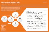 Acero: el tejido de la vida - spain.arcelormittal.com/media/Files/A/ArcelorMittal... · El ciclo de vida del acero Reciclado de acero 75% España lidera el reciclaje de acero de la