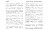 Página 2 Periódico Oficial No. 32, Agosto 8 del 2012periodico.tlaxcala.gob.mx/indices/Peri322012.pdf · Página 2 Periódico Oficial No. 32, Agosto 8 del 2012 ../. EDICTO del Juzgado