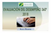 Present (CC Zacatecoluca) Evaluación del Desempeño 360°avanceydesempeno.com/wp-content/uploads/2018/...del-Desempeño-… · Prueba piloto 4. Sensibilización a líderes: Entrevista
