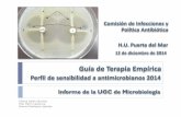 Comisión de Infecciones y Política Antibiótica H.U. … · Enterobacter cloacae Escherichia coli Klebsiella pneumoniae Serratia marcescens (Presentación GTE, 12/12/14) Informe