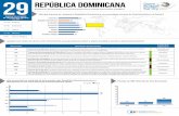 El gobierno de República Dominicana proporciona mínima ... · 2010 2012 Documento Descripción del documento Estado de la publicación DP Documento preliminar: Brinda información