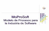 MoProSoft - · PDF fileAP 1.1 AP 2.1 AP 2.2 AP 3.1 AP 3.2 AP 4.1 AP 4.2 AP 5.1 AP 5.2 Gestión de Negocio Gestión de Proyectos Gestión de Procesos Gestión de Recursos ... y Plan