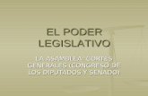 EL PODER LEGISLATIVO - personal.us.espersonal.us.es/juanbonilla/contenido/DC2/PRESENTACIONES/EL PODER... · La posición del poder legislativo viene en términos generales definida
