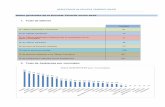 Total ASISTENTES por municipio - Tenerife Joventenerifejoven.com/wp-content/uploads/2015/11/Informe-de-resultados... · En algunos casos menos de 50% de los inscritos, participan: