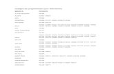 Códigos de programación para Televisores MARCA CODIGOdescubre.movistar.co/descargables/CodigosProgramacion-abril.pdf · Códigos de programación para Televisores MARCA CODIGO A.R.SYSTEMS
