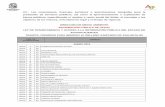 XV.- Las concesiones, licencias, permisos o autorizaciones ...ags.gob.mx/transparencia/concesiones/XV PERMISOS ABRL 2013.pdf · adga 106 13 planta de tratamiento de r.p.b.i. issea