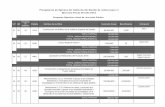Presupuesto de Egresos del Gobierno del Estado de Jalisco para …transparenciafiscal.jalisco.gob.mx/sites/default/files/... · 2015-03-24 · 01 00 16 4123 Construcción del Edificio