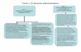 Tema 1. El derecho Administrativo. - horarioscentros.uned.eshorarioscentros.uned.es/archivos_publicos/qdocente_planes/648340/... · poder de autotutelaEl (declarativa y ejecutiva)