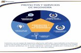 PROYECTOS Y SERVICIOS DE INGENIERIA.3 pdf - Disproeldisproel.com/docs/PROYECTOS Y SERVICIOS DE INGENIERIA (V.0).pdf · CORRECCIÓN DEL FACTOR DE POTENCIA CORRECCIÓN DE ARMÓNICOS