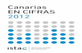 Canarias EN CIFRAS 2012 - datosdelanzarote.com · Refundido de las Leyes de Ordenación del Territorio de Canarias y de Espacios Naturales de Canarias. (BOC 2000/60, de 15 de mayo).