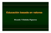 Ricardo Villafaña Figueroa - Innovación empresarial · Es propiedad de ustedes, ... evitar placeres destructivos, buscar lo bueno evitar placeres destructivos, ... castigo y/o ausencia