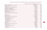Presupuesto del Ministerio de Defensa 2012 - cidob.org · Secretaría de Estado de la Defensa1 420.648,65 6,66 Gastos de personal 4.000,00 0,06 ... Localización Travnik, cuarteles