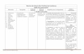 Norma de Desarrollo Profesional Continuo Tabla de puntuaciónimef.org.mx/descargas/2017/febrero/tabla_puntos_certificacion_2017.pdf · Comisión de Desarrollo Profesional Continuo