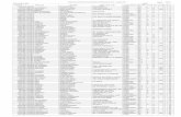 PADRON DEFINITIVO ELECIONES PARTIDARIAS 2016 - …plra.org.py/inscripciones/res/pad/363.pdf · 5,082,650 acosta cocco laura beatriz sportivo luqueÑo /plra/ 25 s ok! 1 19 ... 2,340,894
