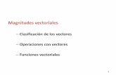 Clasificación de los vectores Operaciones con vectores ...mudarra.cpd.uva.es/goya/Intranet/Pages/programas/fisica1/2018-2019/... · Los sistemas coordenados sirven para localizar