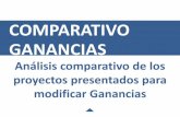 COMPARATIVO GANANCIAS - misionesplural.files.wordpress.com · Análisis comparativo de los proyectos presentados para modificar Ganancias. ... Patagonia) y se determinó que aquellos