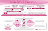 CÁNCER DE MAMA - cancer.gov.co · CÁNCER DE MAMA El consumo de vitamina E no previene el cáncer de mama. El dolor de las mamas no indica necesariamente que la mujer tiene cáncer.