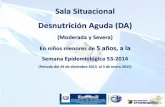 Sala Situacional Desnutrición Aguda (DA)epidemiologia.mspas.gob.gt/files/Publicaciones/Semanas Situacional... · 63.5 81.2 68.8 0 50 100 150 200 250 0 5000 10000 15000 20000 25000