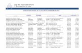 Ley de Transparencia · ALARCON QUISPE ELIANA JOYCE Indefinido Tec.Aux.Parvulo Escuela F-22 Dr. Ricardo Olea Guerra 336,836 21,296